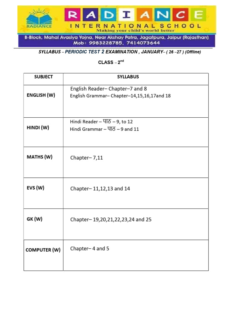 Class 2 Periodic Test 2 Syllabus | PDF