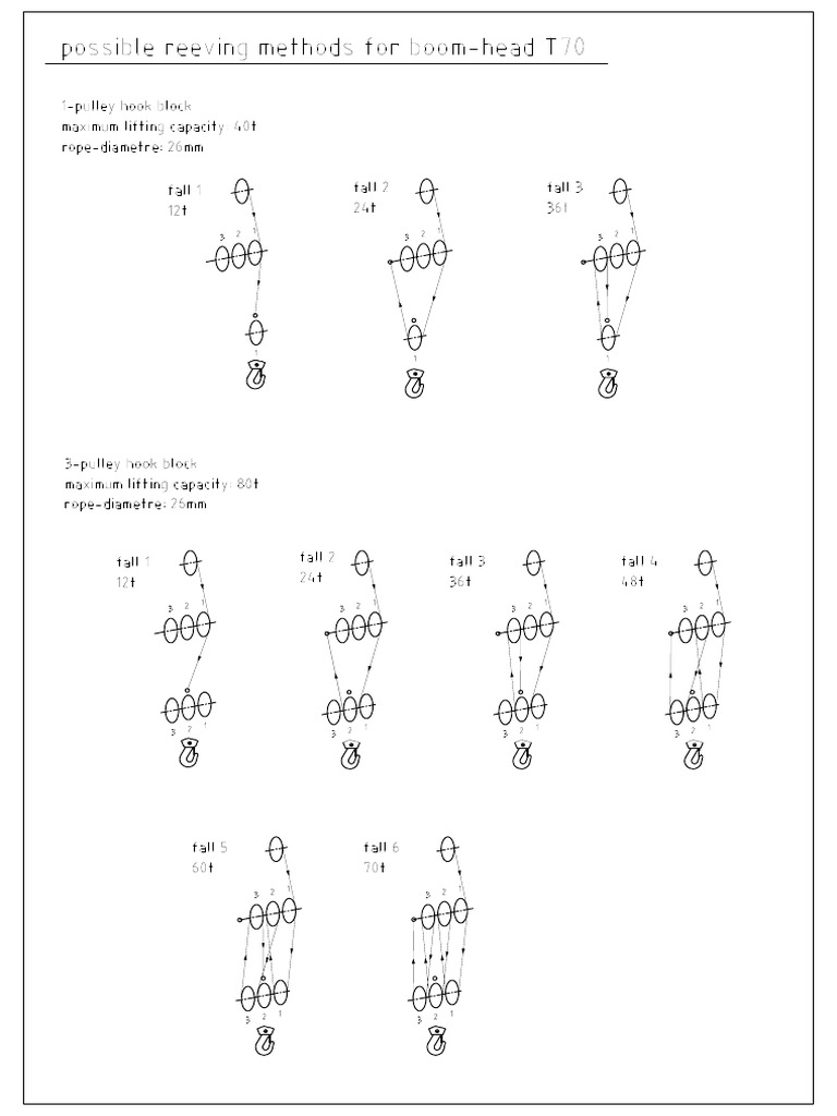 5500.5.427_Reeving_plan | PDF