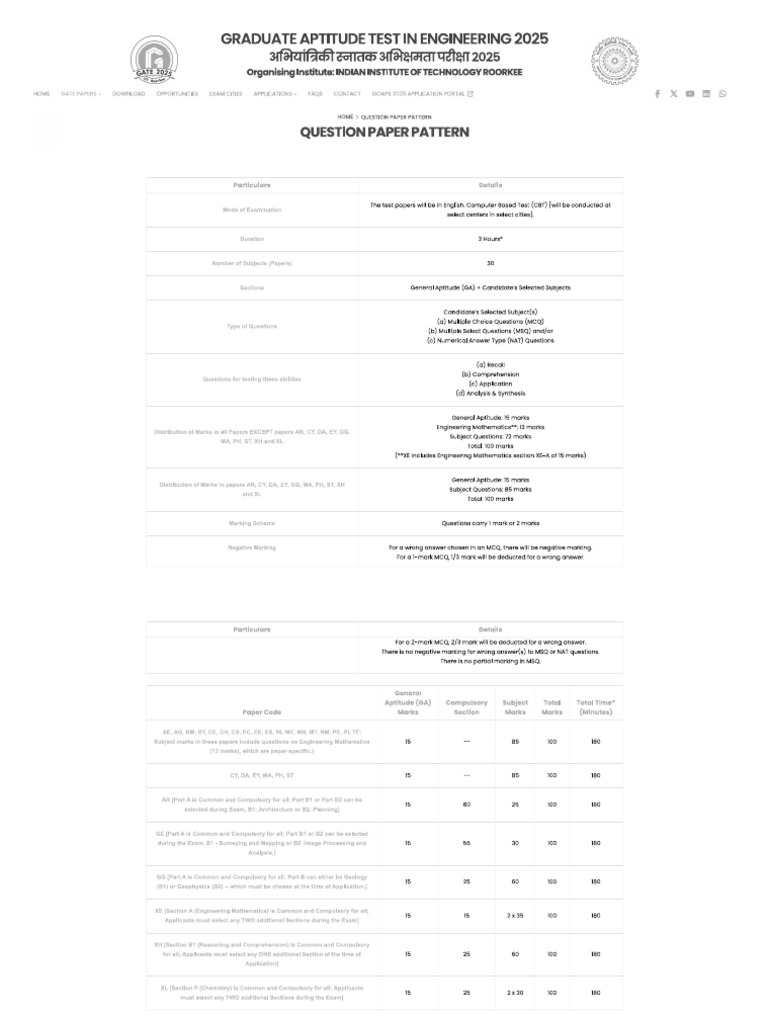 Question Paper Pattern | PDF