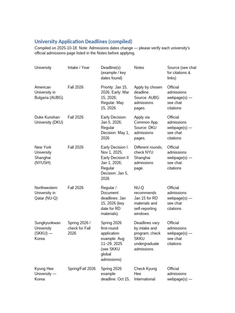University Application Deadlines 2026 | PDF | Academia | Educational Stages