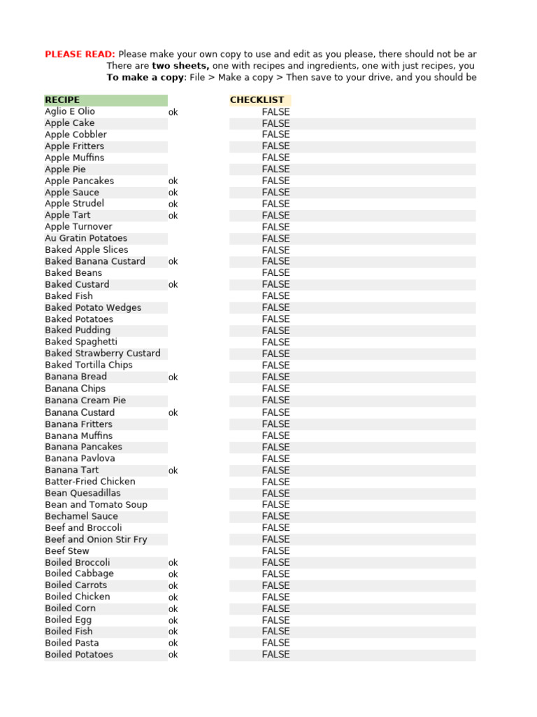 Comprehensive Recipe Checklist | PDF | Pancake | Curry
