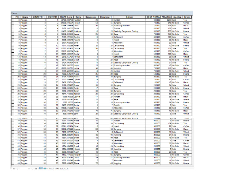Farms Attributes | PDF