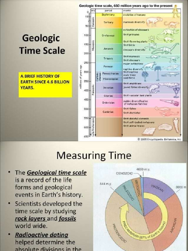 Geologic Time Dating | PDF