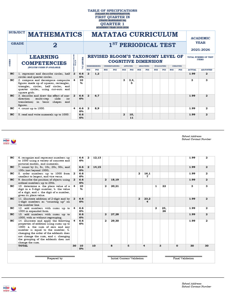 Mathematics 2 MATATAG 1st Periodical Test 2025 2026 | PDF | Shape ...