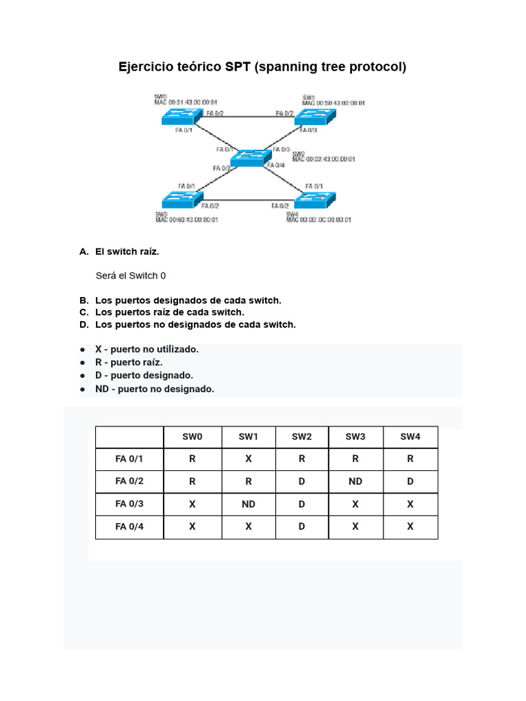 Ejercicio Teórico SPT (Spanning Tree Protocol) | PDF