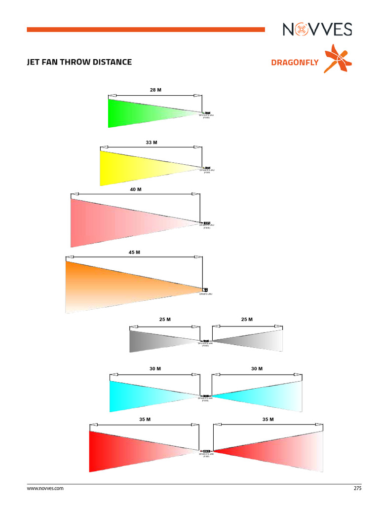 Jet Fan Throw Distances Overview | PDF