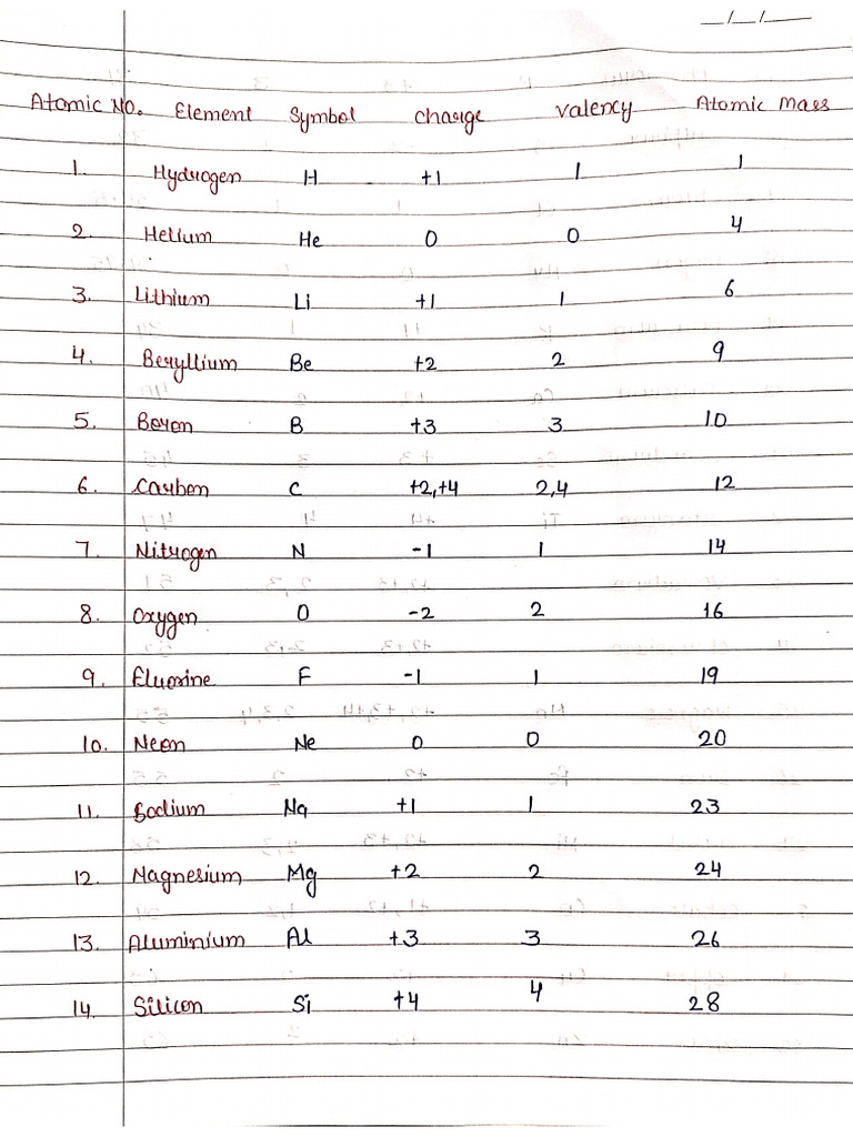 Elements Valency, Charge, And Mass | PDF