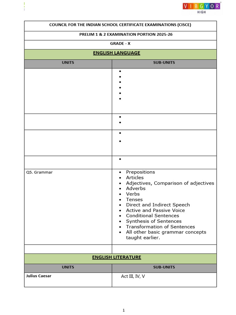Annexure I.a.2 Cisce Prelim 1&2 Portion Grade 10 Ay 25-26 | PDF