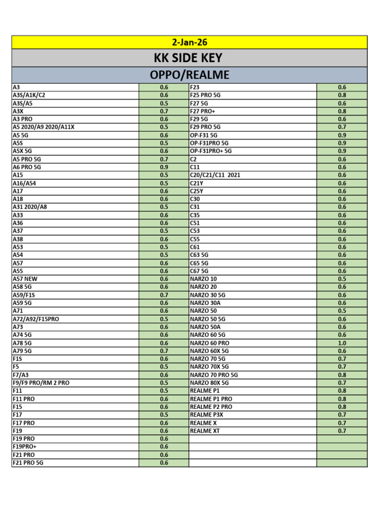 Mobile Device Model List 2023 | PDF | Linux Based Devices | Mobile Phones