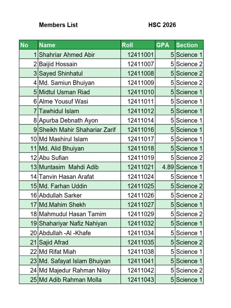 HSC 2026 Members List by Section | PDF