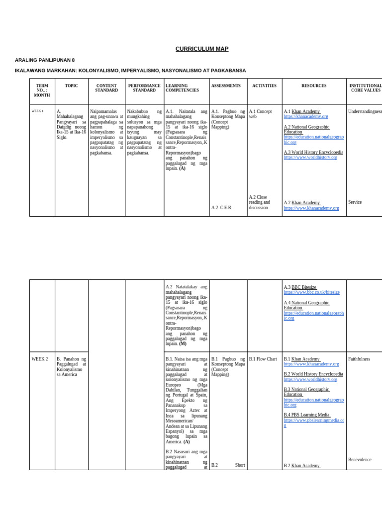 Handout 2.2 - 2025 Peac Curriculum Map 2nd Kwarter | PDF