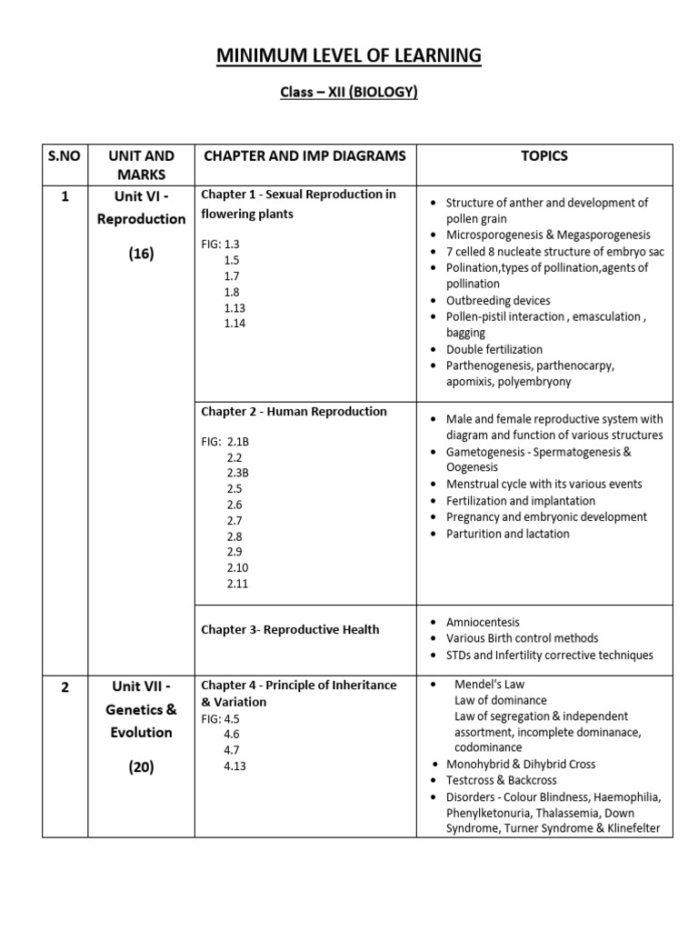 Class XII Biology Learning Guide | PDF | Reproduction | Biotechnology