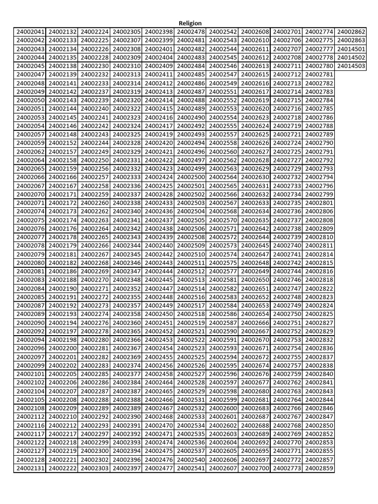 List of Religious Document IDs | PDF