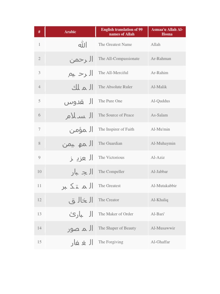  Arabic English translation of 99 names of Allah Asmaa'u Allah Al