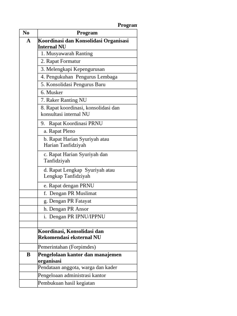 Program Kerja Ranting NU Tempurejo 2022-2027 | PDF