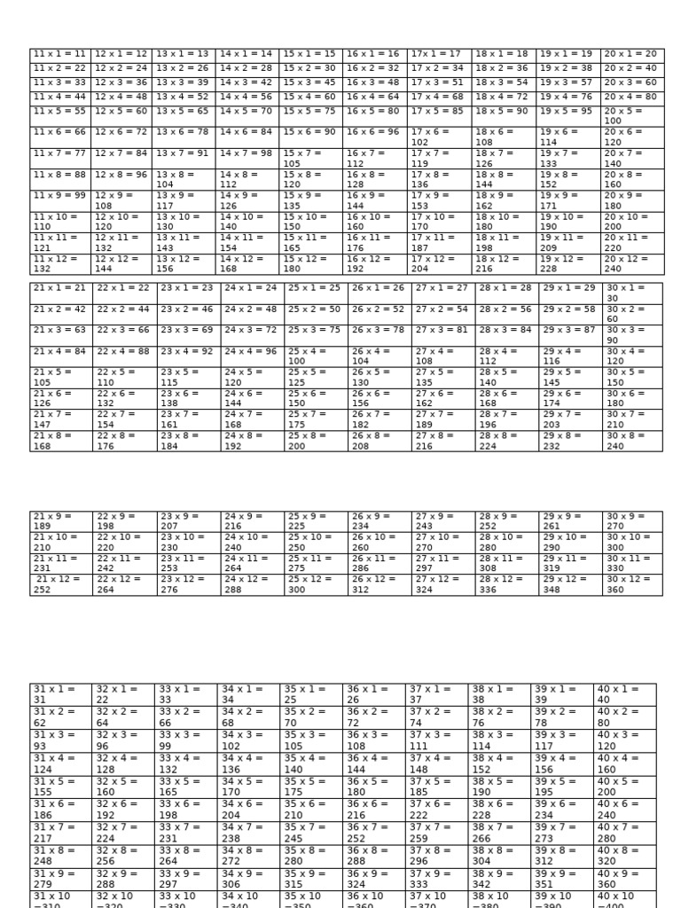 Multiplication and Cube Tables | PDF