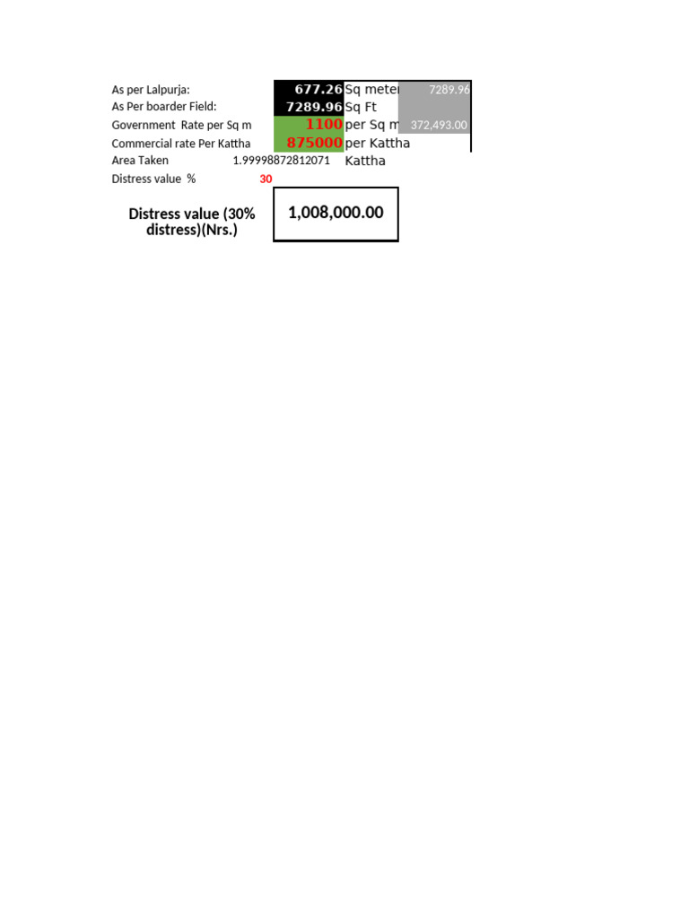 Land Valuation and Distress Analysis | PDF