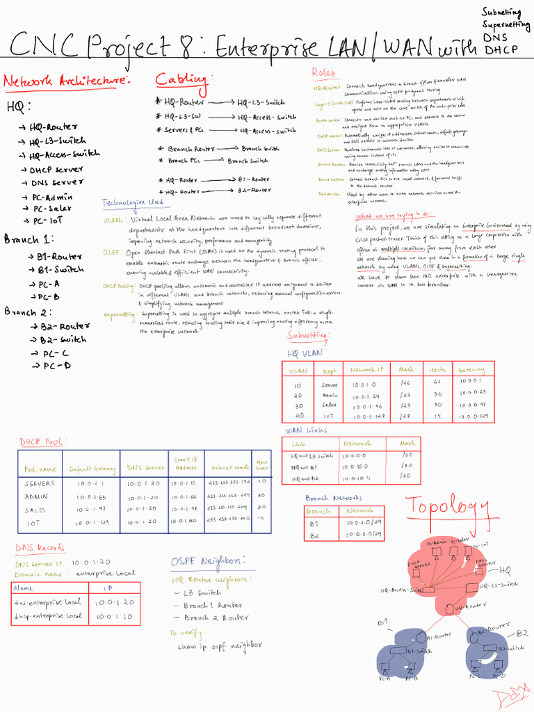 CN Project 8 Notes | PDF