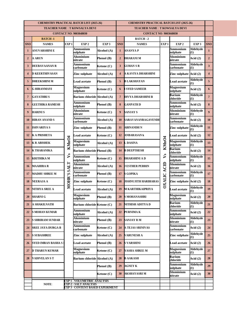 Chemistry Practical Batch List 2025-26 | PDF | Sulfate | Aldehyde