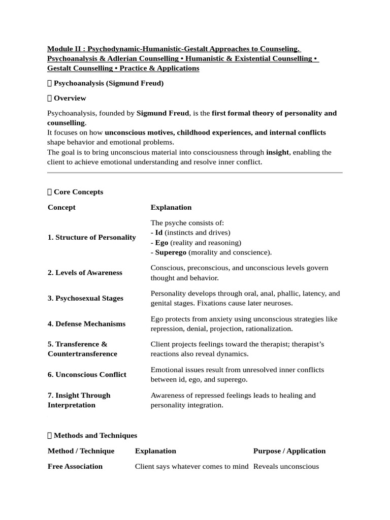 Module II | PDF | Psychotherapy | Unconscious Mind