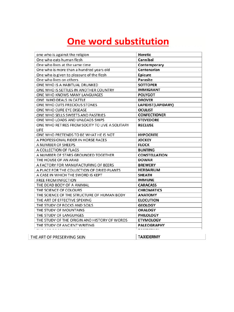 Most Important One Word Expressions | PDF