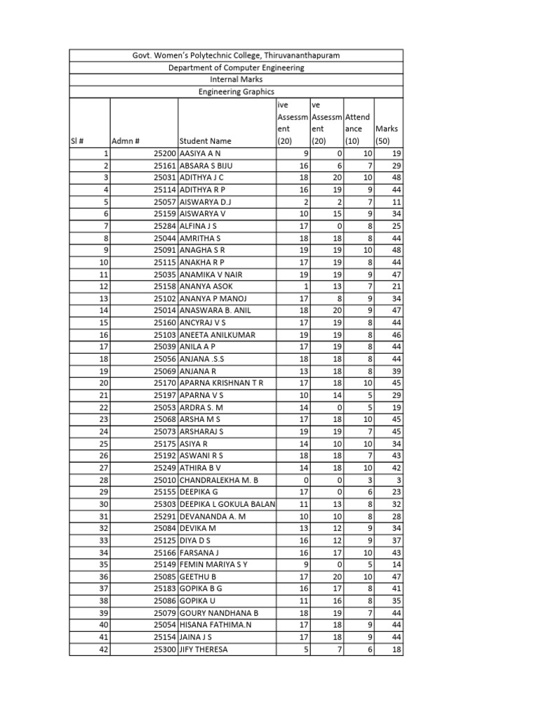 Internal Marks for Engineering Graphics | PDF