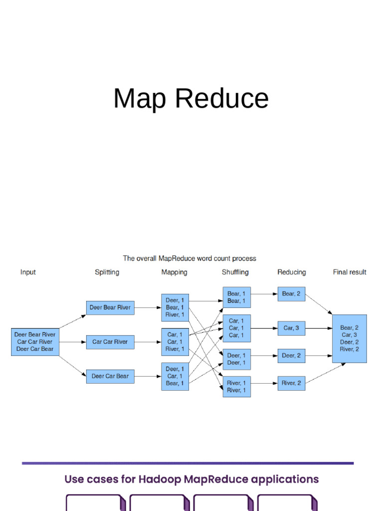 Map Reduce | PDF