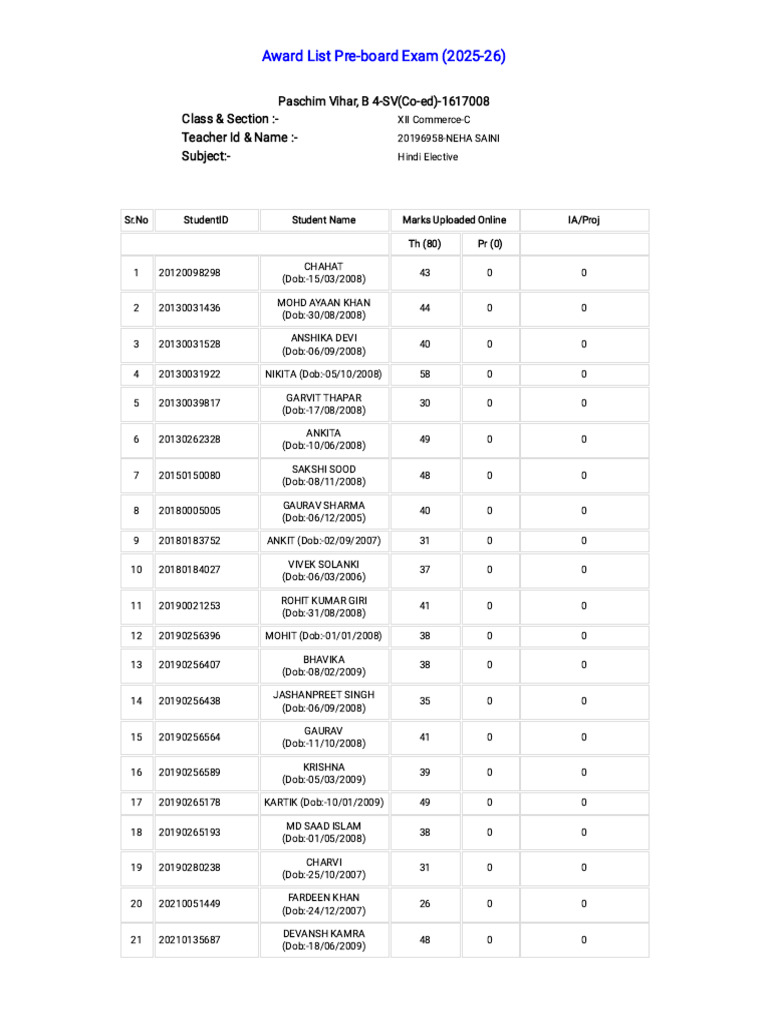 XII C Updated Pre Board List | PDF