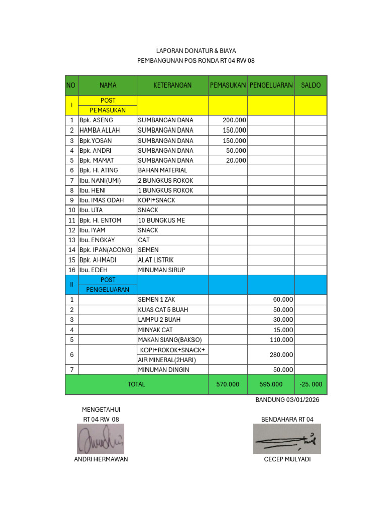 Laporan Pembangunan Pos Ronda | PDF