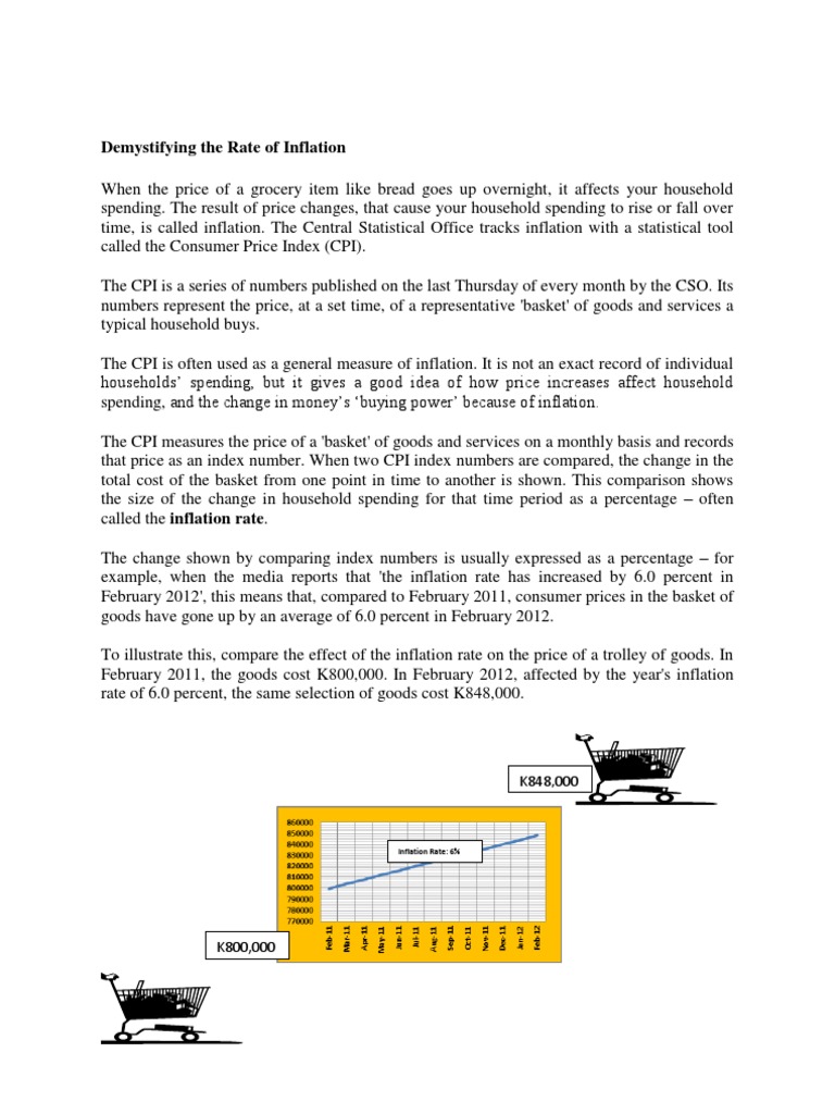 Demystifying The Rate of Inflation | PDF | Finance & Money Management