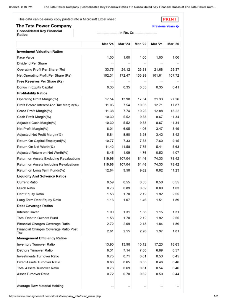 Financial Ratios | PDF | Dividend | Debt