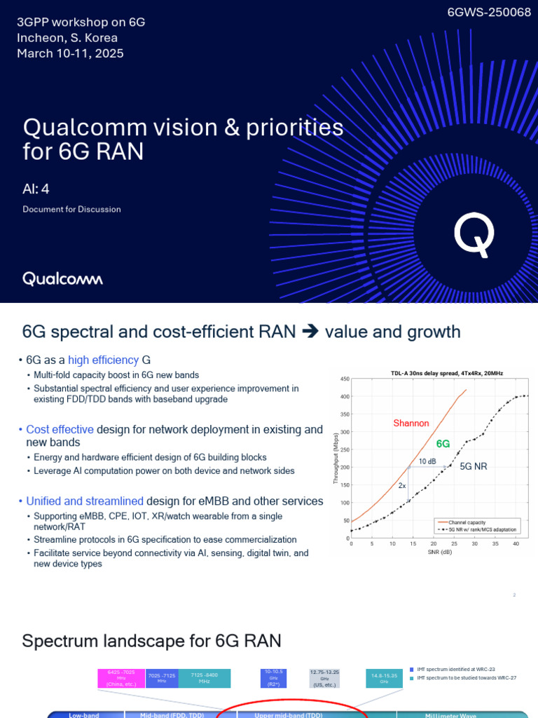 Qualcomm's 6G RAN Vision and Priorities | PDF | Duplex ...
