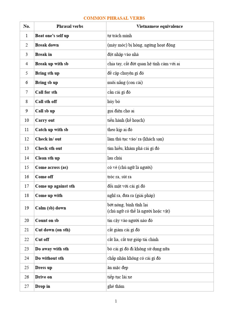 Common Phrasal Verbs | PDF