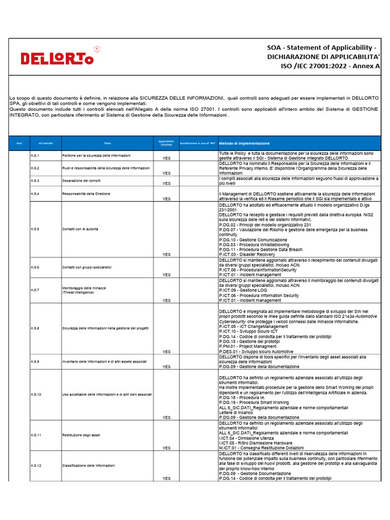 SOA-ISO-27001 Esempio Compilato | PDF