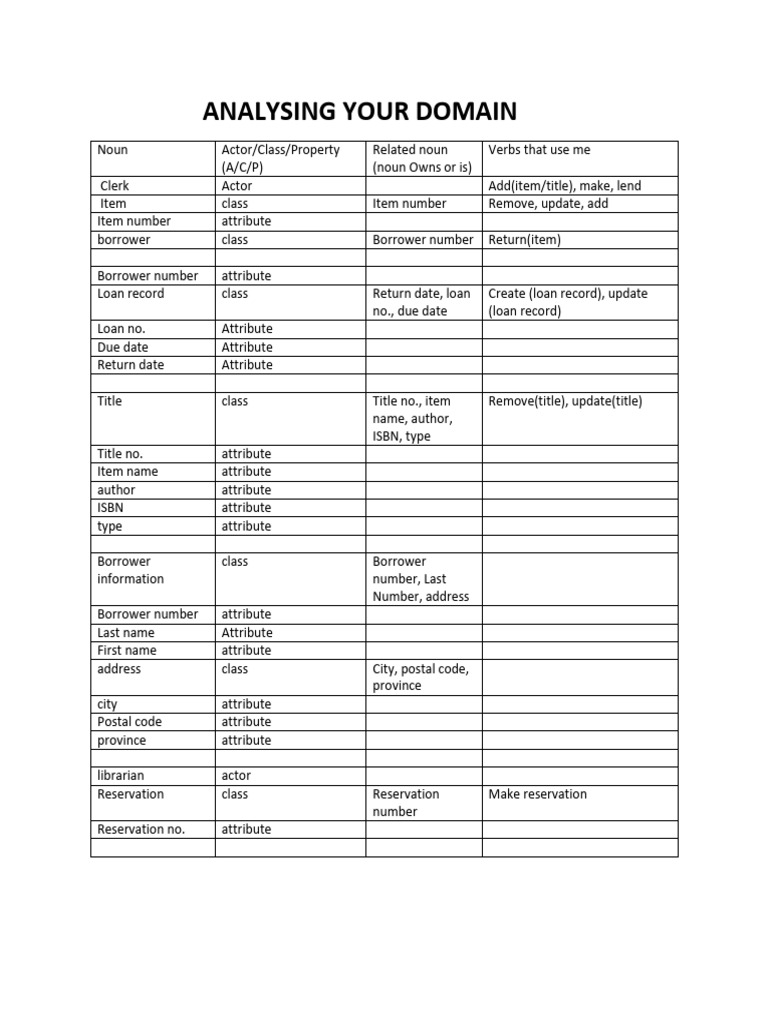 Analysing Your Domain | PDF | Loans | Books