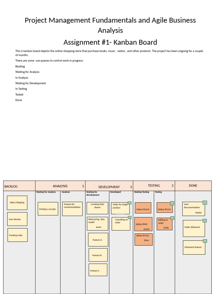 Kanban Board for Online Shopping Project | PDF | Computing | Software ...