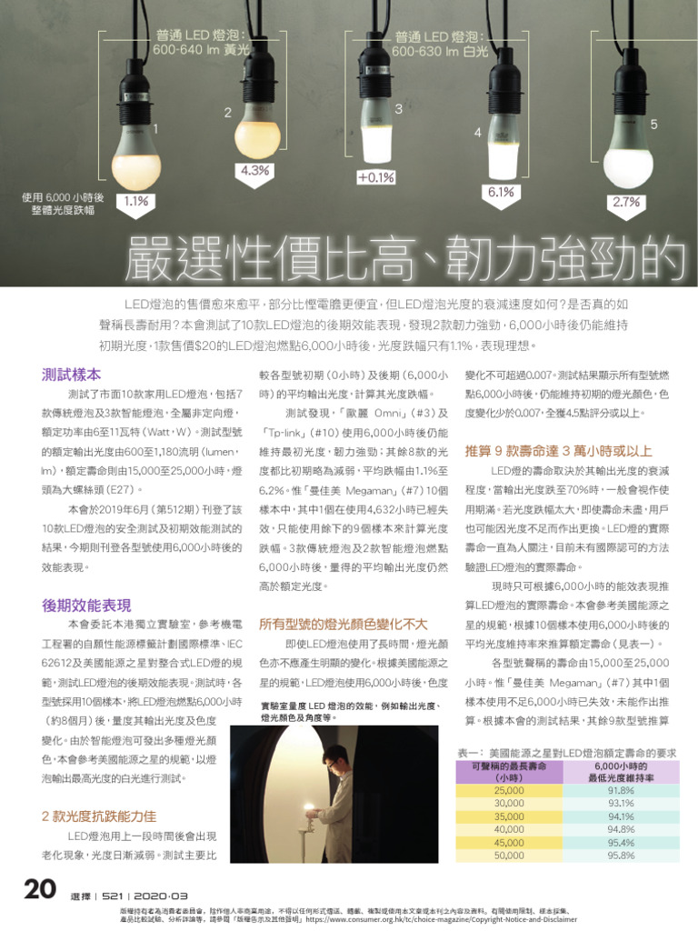 521 LED Light Bulb Durability | PDF