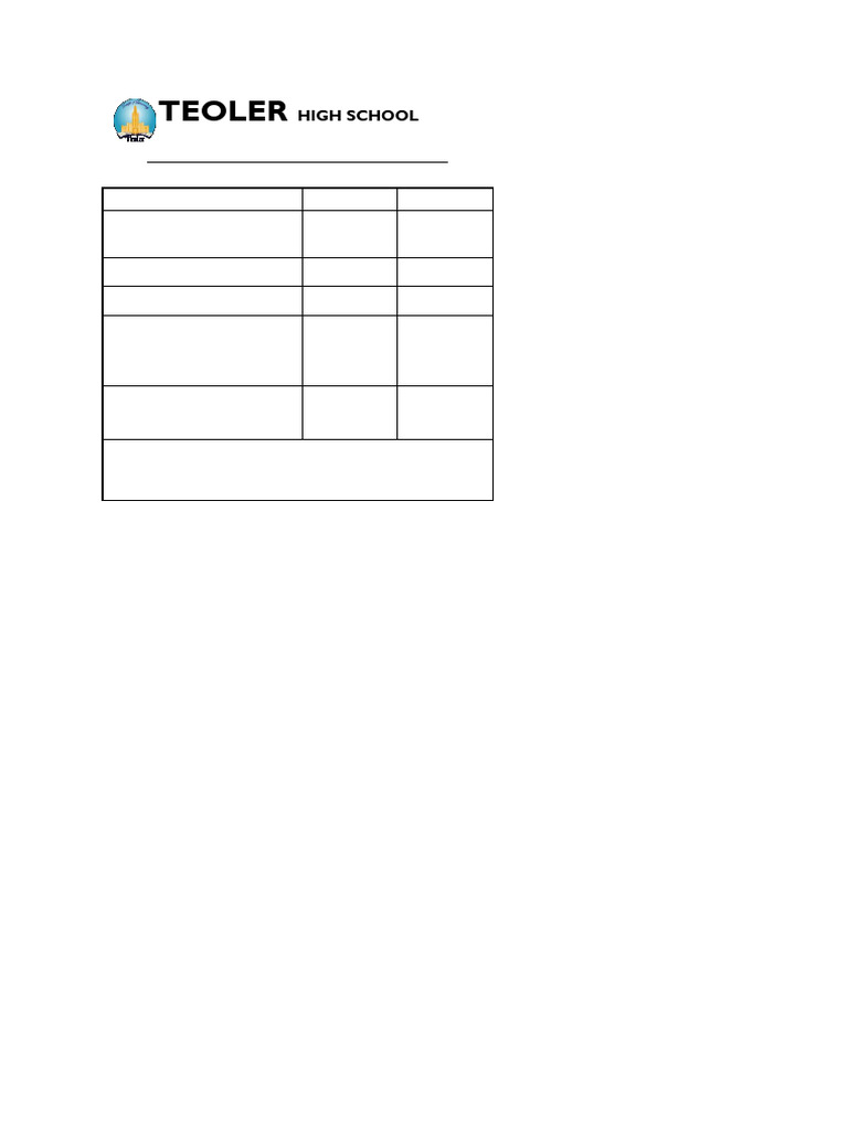 Teoler High School | PDF