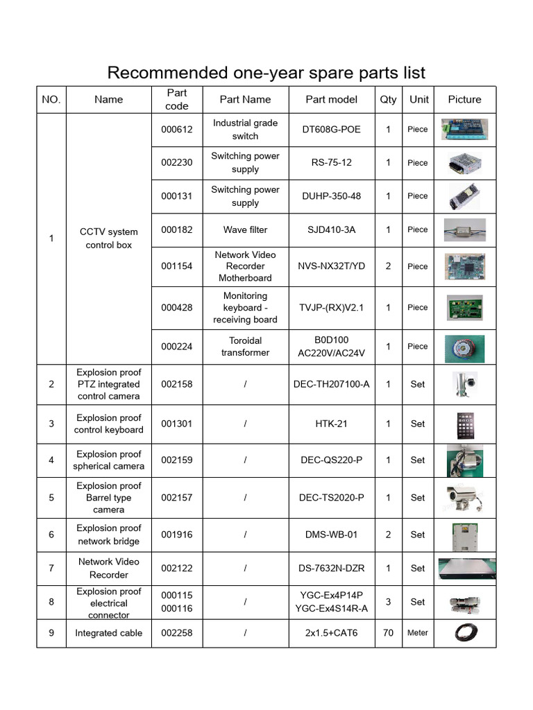 Recommended One-year Spare Parts List-cc | PDF