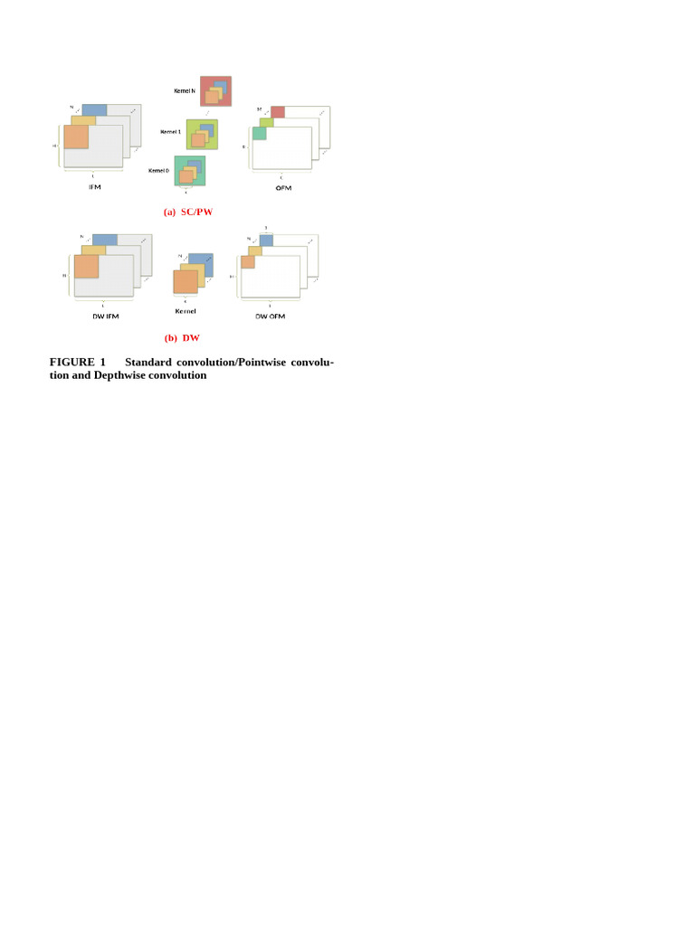 Figure 1 | PDF