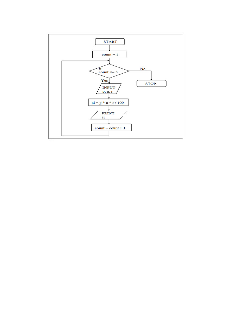 Algorithm | PDF