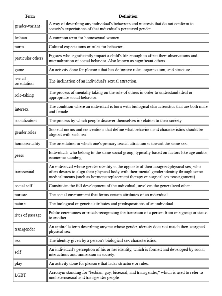Key Terms in Gender and Sexuality | PDF | Gender Studies | Gender