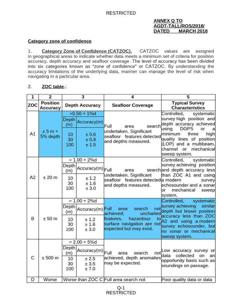 Annex Q (Category Zone of Confidence ) | PDF | Hydrography ...