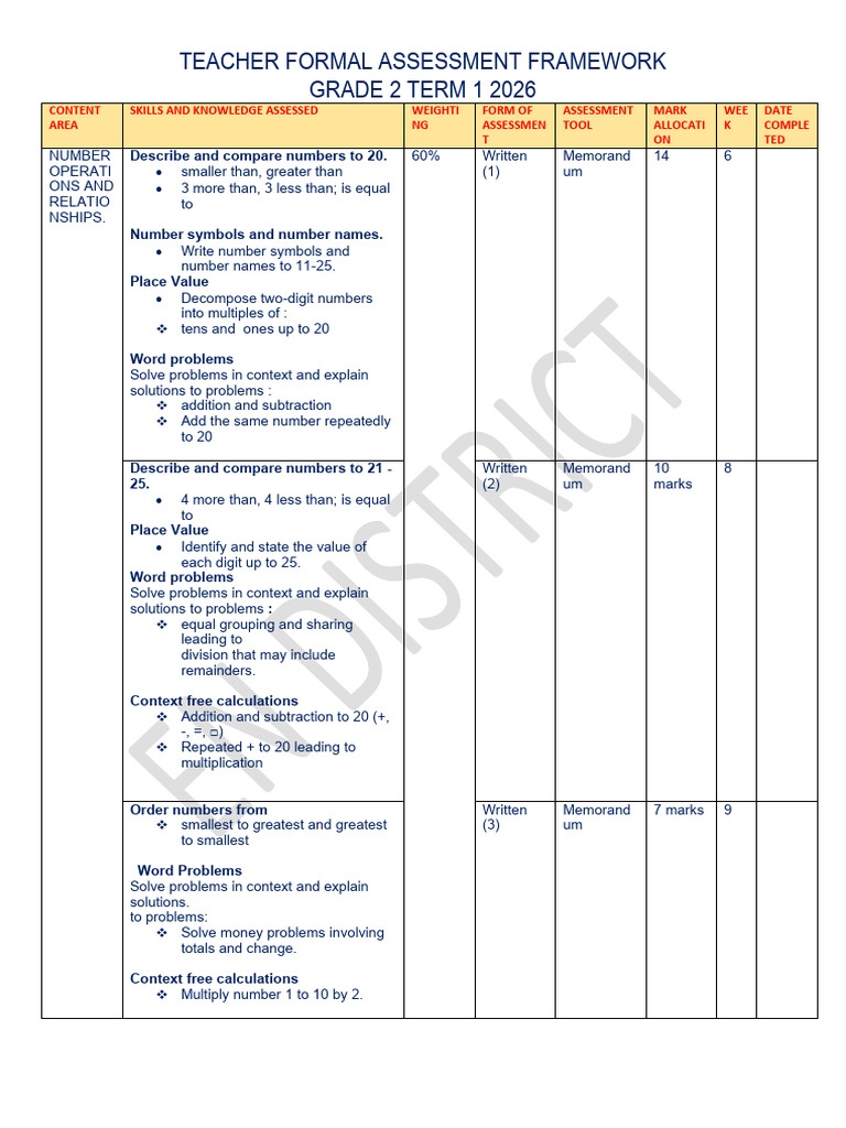 Grade 2 Term 1 Assessment Framework | PDF | Multiplication | Numbers