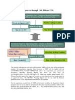 Internal Orders Process Through INV