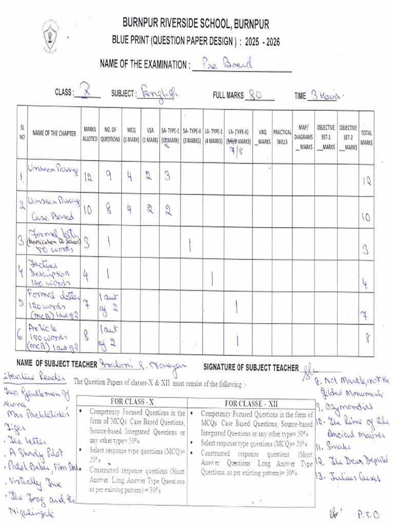 Class 10 Blue Print Pre Board (2025-26) - 1 | PDF