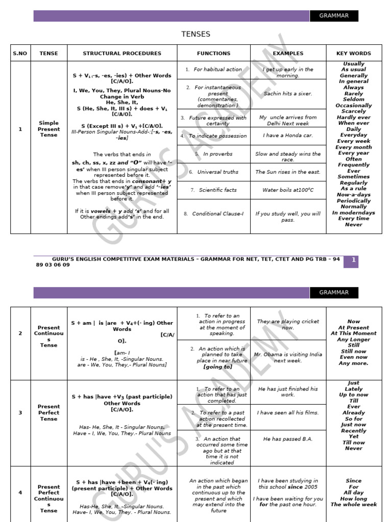 Understanding English Tenses and Usage | PDF | Verb | Grammatical Tense
