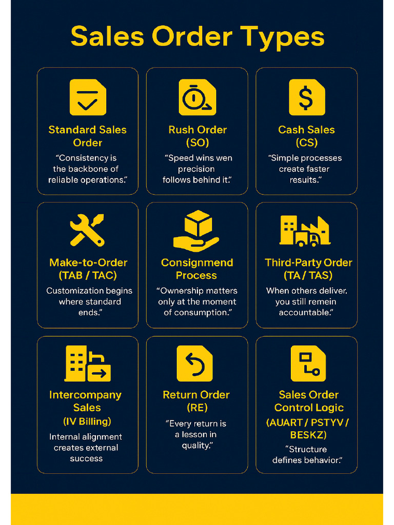 Sales Order Type | PDF