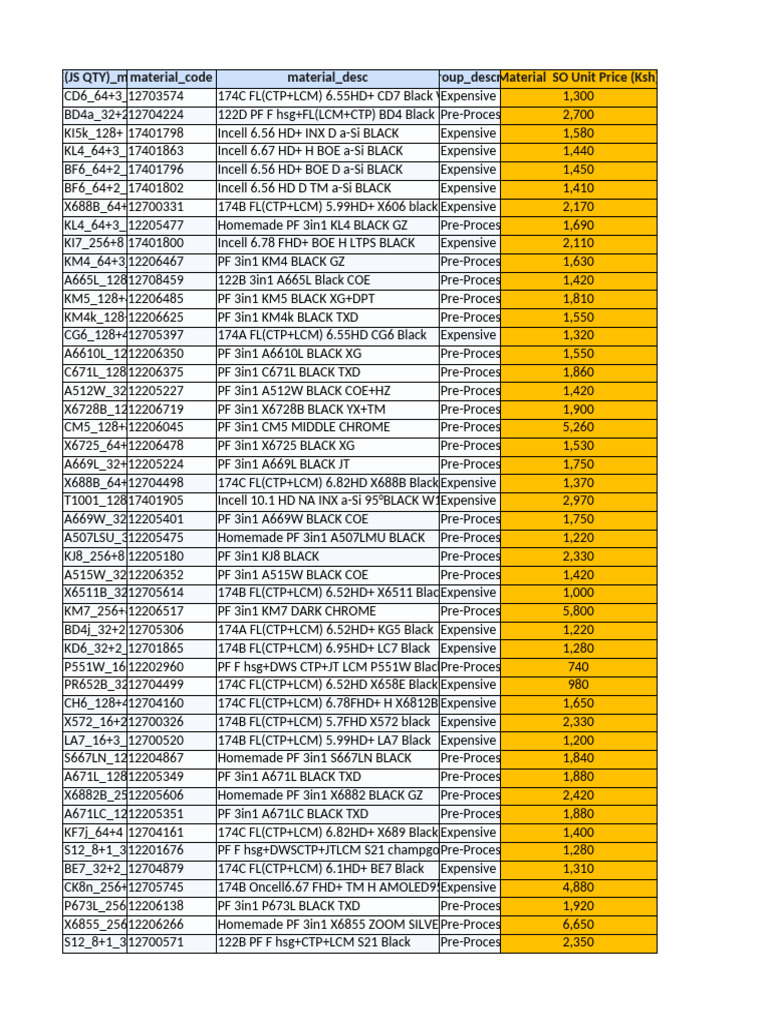 APPLE IPHONE 14 Pro ディープパープル -SIMフリー Material Pricing and Descriptions List | PDF | Electronics