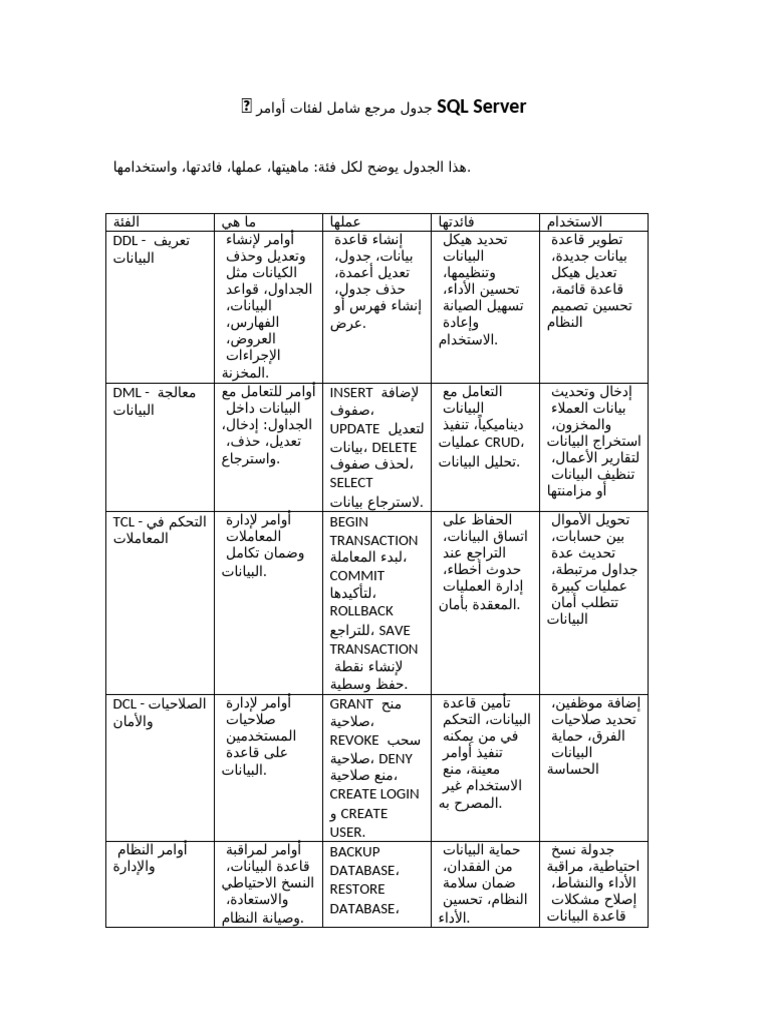 جدول مرجع SQL Server | PDF